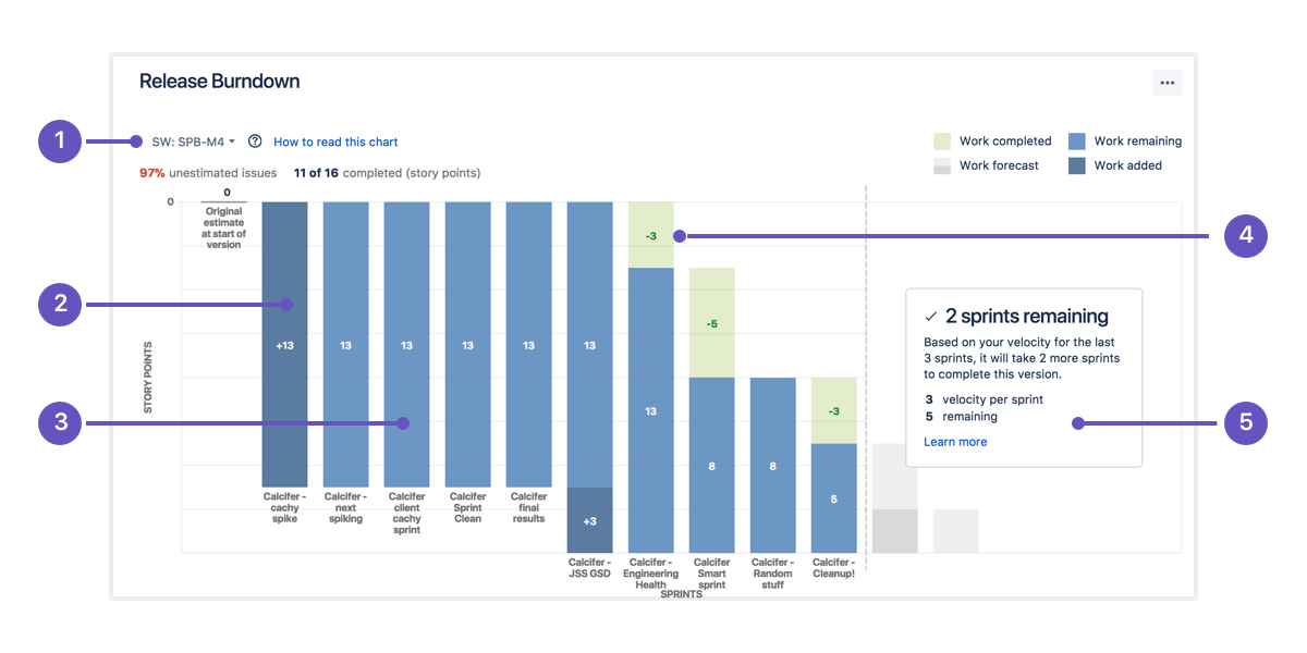 Découvrez les versions avec Jira Software Atlassian